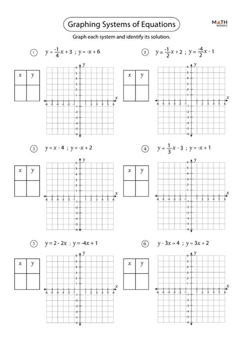Systems Of Equations By Graphing Worksheet Worksheets For Kindergarten