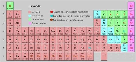 Lista De Los Metales De La Tabla Periodica Mayoría Lista