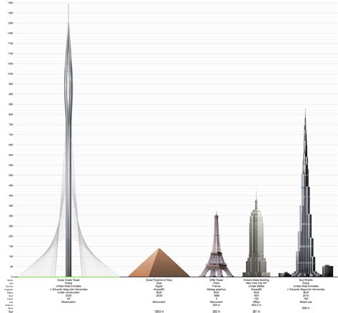 39 Dubai Creek Tower Vs Burj Khalifa Png