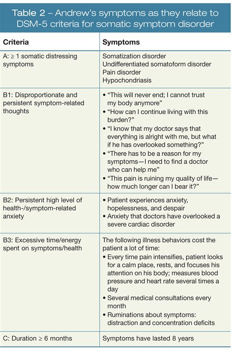 Somatoform And Related Disorders An Update