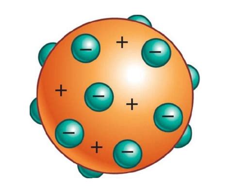 Model Atom Menurut Thomson Dalton Rutherford Bohr Dan Mekanika Kuantum