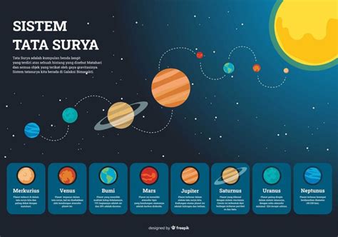 8 Urutan Planet Dalam Sistem Tata Surya Selamatpagiid