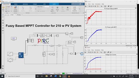 Fuzzy Logic Based MPPT Algorithm For PV System PIRC YouTube