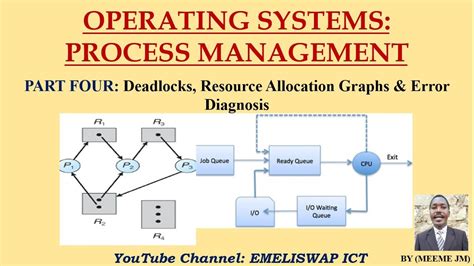 Process Management In Operating Systems Part Four Youtube