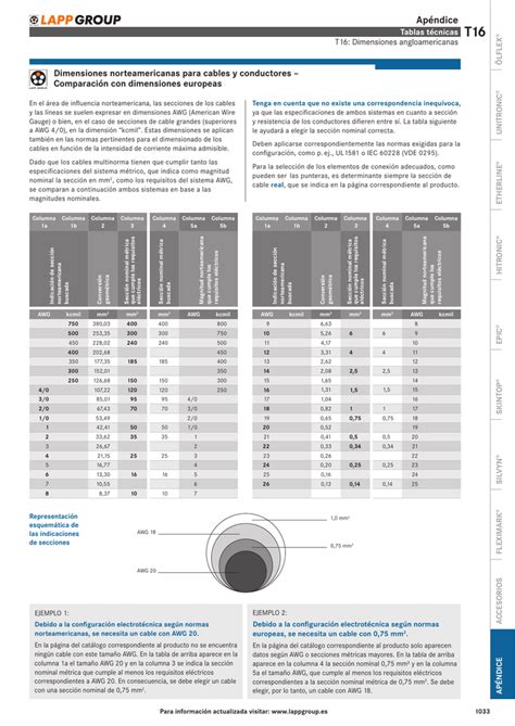 Awg Tabla De Equivalencias