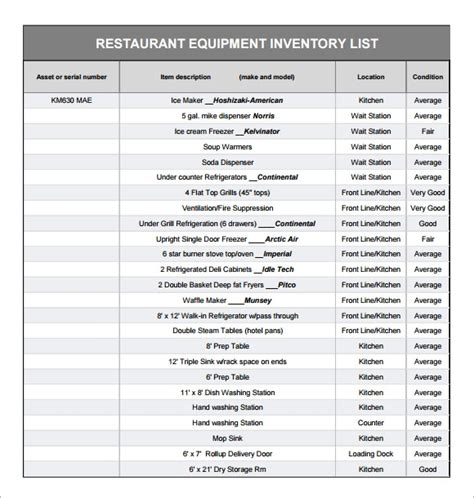 restaurant inventory template    documents