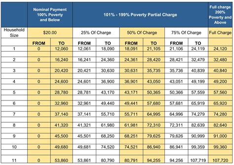 Sliding Fee Chart - St. Croix Regional Family Health Center