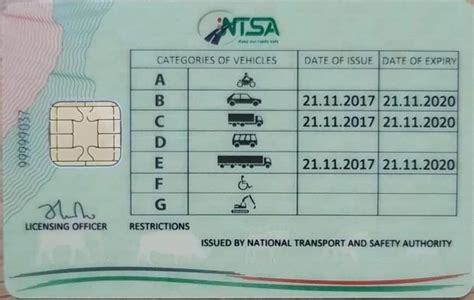 Sample Of Kenyas New Smart Driving License And What It Will Contain