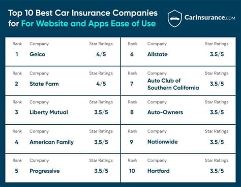 Best Car Insurance Companies To Choose From Consumer Report Exclusive