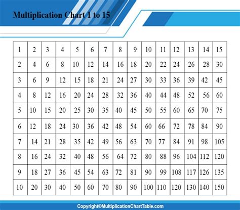 Multiplication Table 1 15 Chart Printable