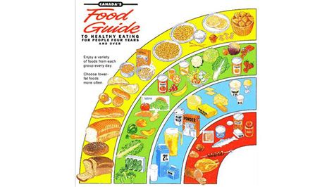 I+ canadian food agence canadienne inspection agency d'inspection des aliments food safety science directorate 1400 merivale road postal locator: Canada's Food Guide through the years - The Globe and Mail