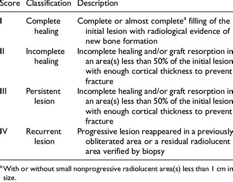 Modified Neer Classification Of Bone Defect Healing Download