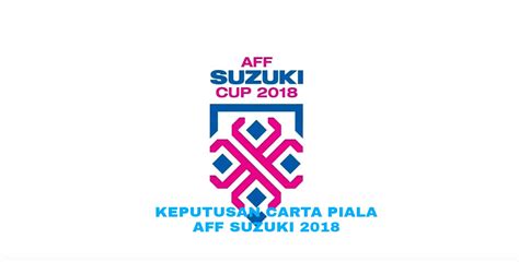 Pada laga tandang keduanya, timnas indonesia takluk oleh timnas thailand. Keputusan Carta Malaysia Piala AFF Suzuki 2020 - MY INFO SUKAN