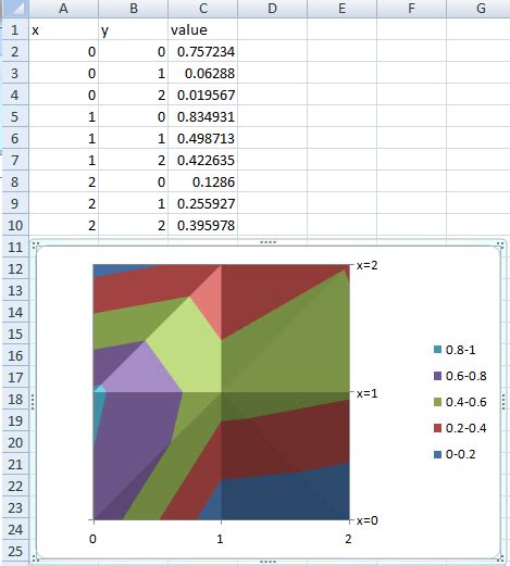 How To Plot A Graph In Excel Using 2 Points Gaicentral