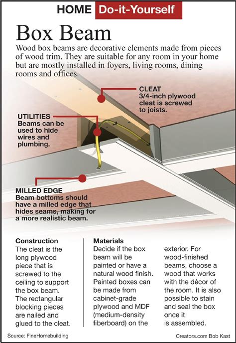 How To Install Box Beam Ceiling Americanwarmoms Org