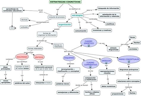 Mapa Conceptual De Estrategias Cognitivas Porn Sex Picture