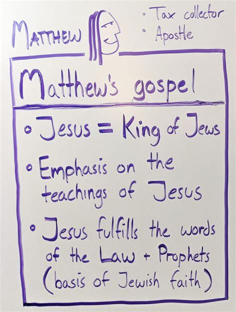 Guide To The Four Gospels Jesus Teachings Four Gospels Gospel