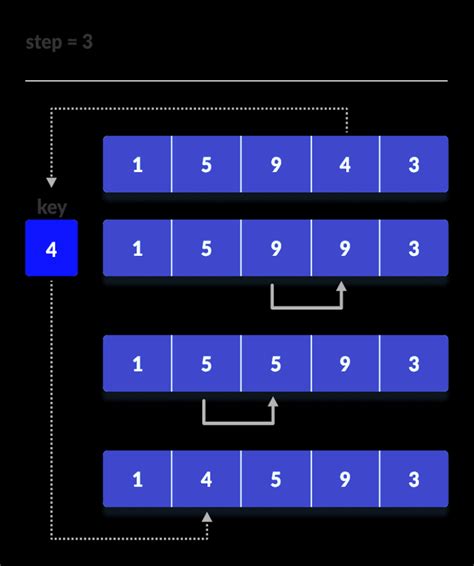 Insertion Sort Algorithm Learn Data Structures And Algorithms