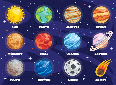Planetas Do Sistema Solar Em Ingles