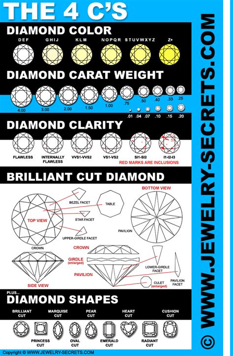 Printable Diamond Grading Chart 2023 Calendar Printable