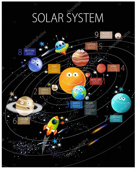 Fotos Del Sistema Solar Para Niños Cartel De Vector Sistema Solar
