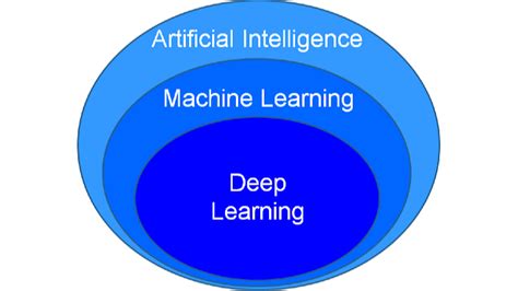 What is deep learning and how do I deploy it in imaging? | Vision ...
