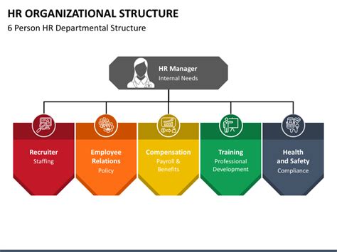 Hybrid Organization Structure Powerpoint Presentation Slides Ppt