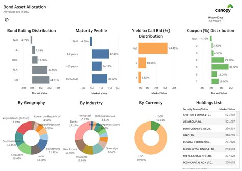 Asset Allocation Dashboards