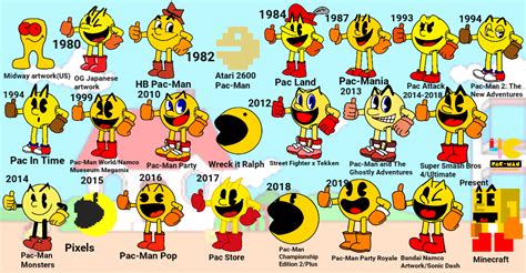 Pac Man Design Timeline Updated Ver 2 By Supermariomanuel On Deviantart