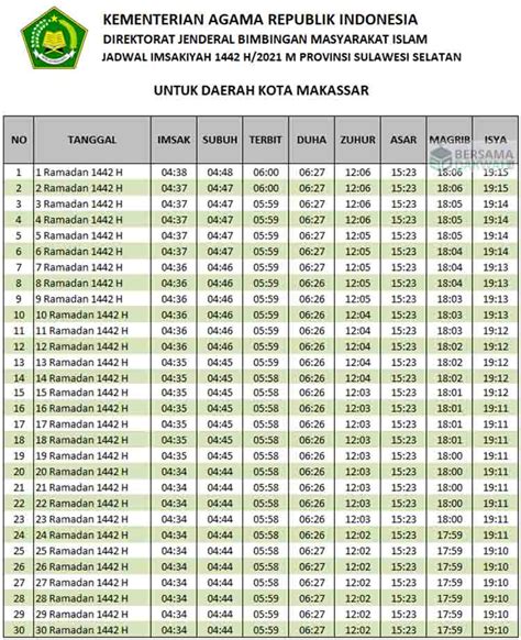 Jadwal Imsakiyah Makassar Puasa Ramadhan 2021