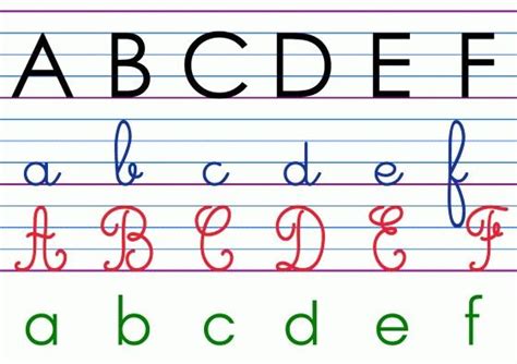 We can write each letter of the english alphabet as a small letter . Alphabet 4 types d'écriture | Alphabet cursif, Affichage ...