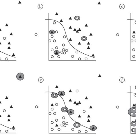 Different Types Of Noise Present In Data Sets A Simple Data Set B