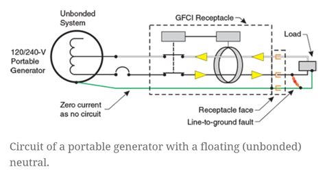 Portable Generators Floating Vs Bonded Neutral Youtube