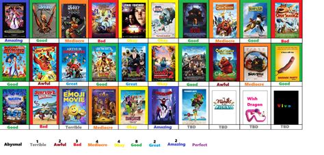 Sony Pictures Animation Movie Tier List By Mlp Vs Capcom On Deviantart