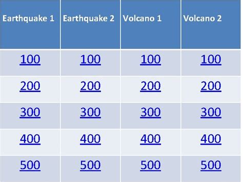 JEOPARDY Earthquakes And Volcanoes Earthquake 1 Earthquake 2