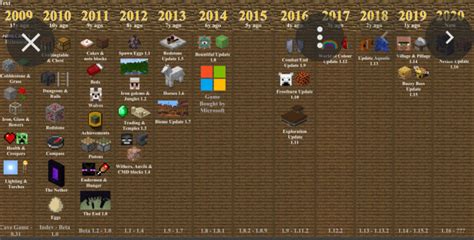 Minecraft Updates Past Present And Future The Thunder