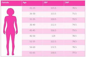 What Are Normal Blood Pressure Ranges By Age For Men And Women