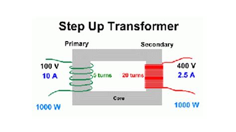 How To Read Transformer Schematic