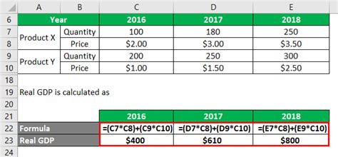 Gdp Deflator Formula Calculator Examples With Excel Template