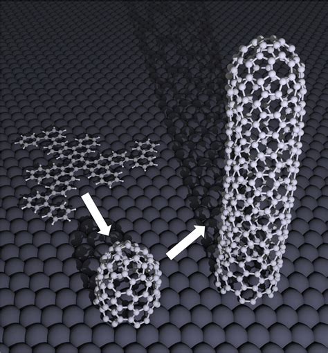Controlled Synthesis Of Single Walled Carbon Nanotubes