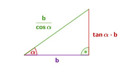 Sinus Kosinus Und Tangens Lernen Mit Serlo