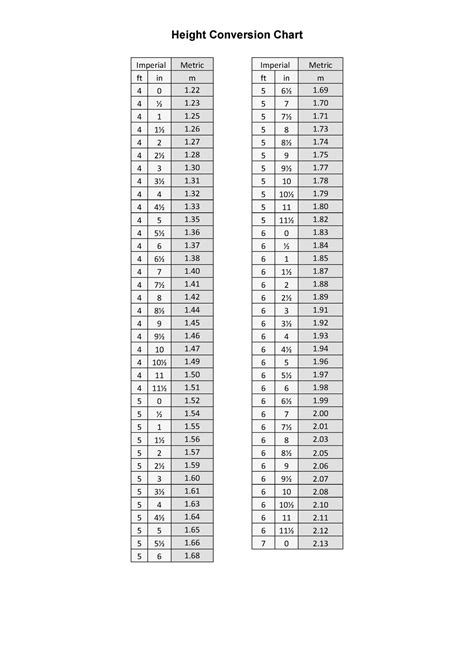 Appendix B Height Conversion Chart Height Conversion Chart Imperial