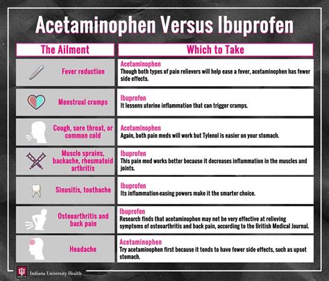 It is safe, even helpful, to take some of them together, but not others. Headache Aspirin Vs Ibuprofen - Cluster Headaches