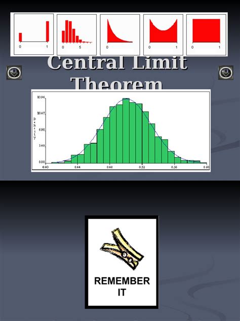 Central Limit Theorem | Mean | Standard Error