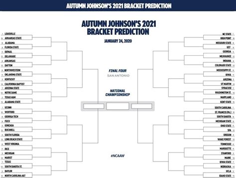 The 2021 Ncaa Womens Basketball Bracket Predicted Just