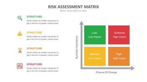 Slide Templates Risk Management Slide