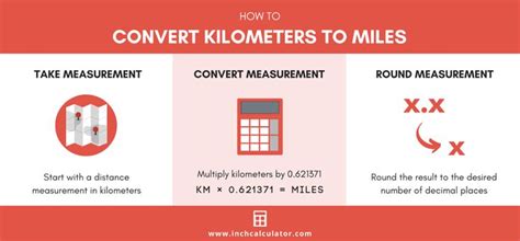 Miles To Kilometers Conversion Chart Formula