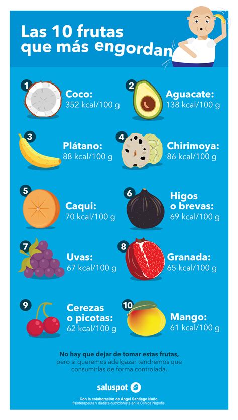 A menudo estos alimentos sanos engordan mucho. Frutas que engordan, infografía en colaboración con Ángel Santiago Nuño. | Alimentos para subir ...