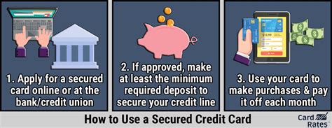 A secured credit card is a fantastic option if you have poor credit and won't be approved for an unsecured credit card. Credit Cards for Bad Credit - 18 Best Cards to Get (2019)