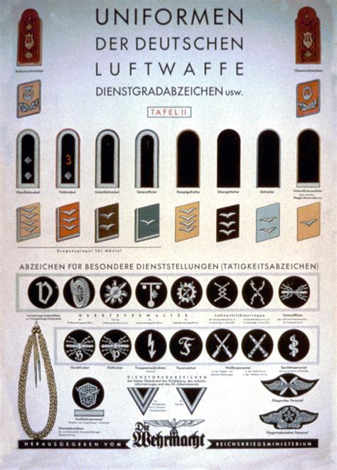 Luftwaffe Rank Insignia Charts